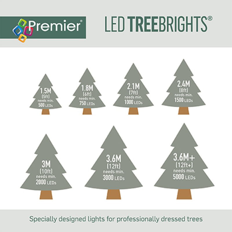A product information graphic for Premier LED TreeBrights tree lights, showing eight different tree silhouettes with heights from 1.5M to 3.