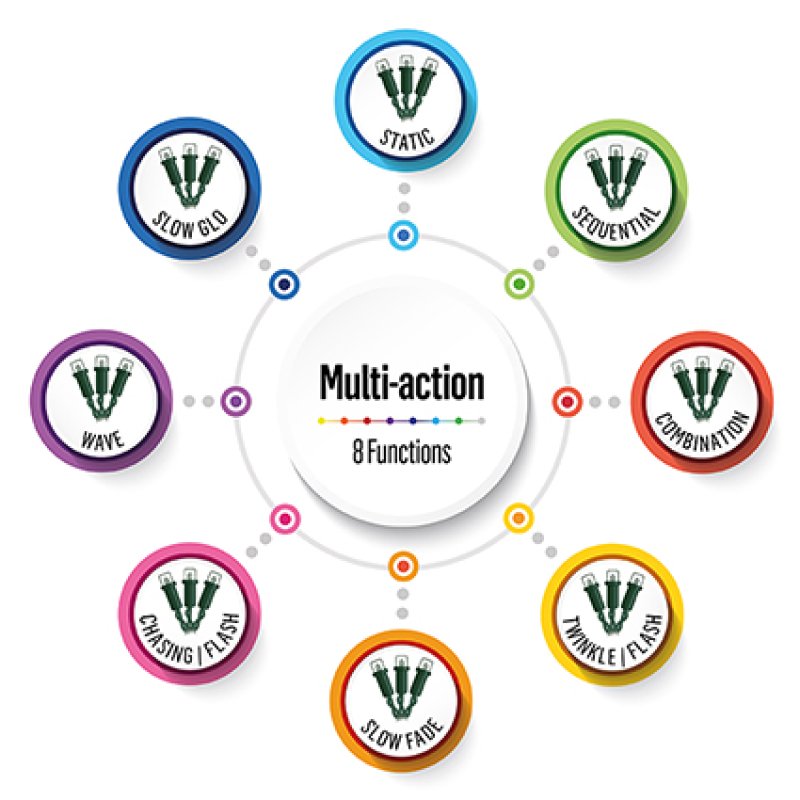 A circular infographic on a white background with a central white circle reading 'Multi-action 8Functions' and surrounding ten colorful oval buttons labeled Static, Sequential, Combination, Wave, Chasing Flash, Slow Fade, Twinkle Flash, and Slow Glow.